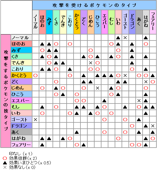 �^�C�v�Ƒ���