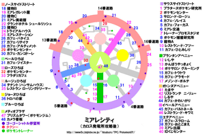 �~�A���V�e�B�i���d���U����j