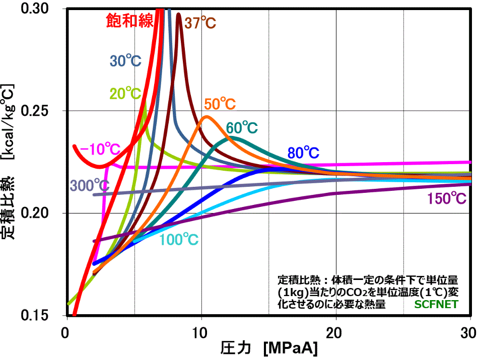 定積比熱