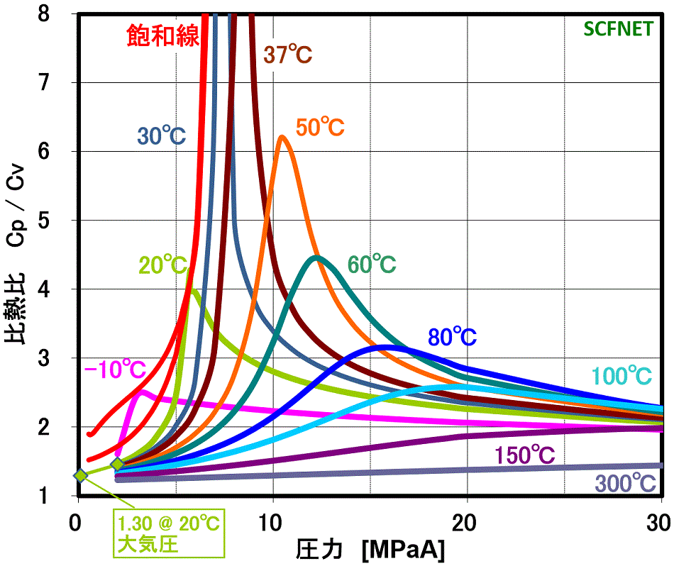 比熱比