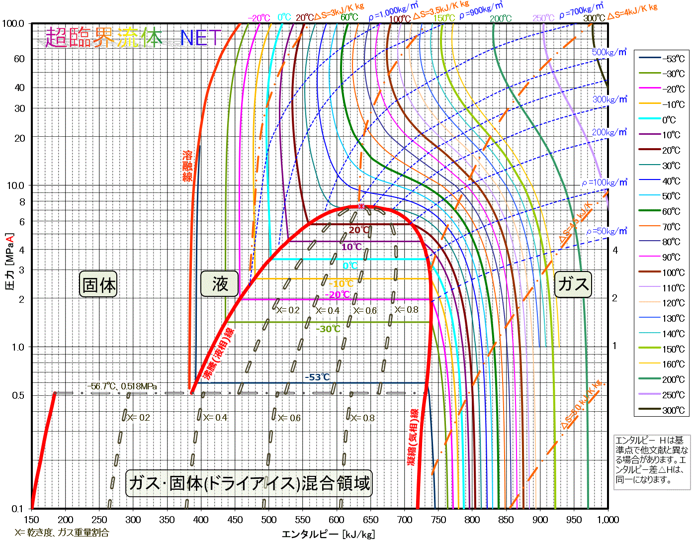エンタルピー図