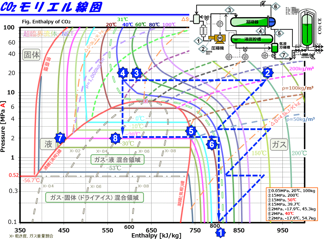 モリエル線図使い方