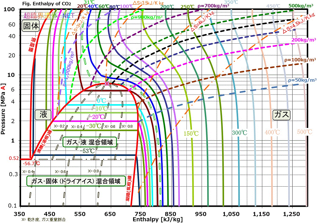 エンタルピー図