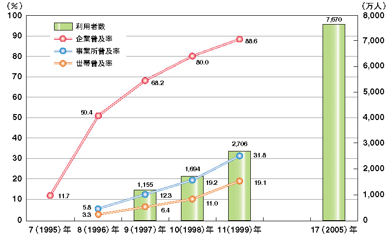 �C���^�[�l�b�g���y��