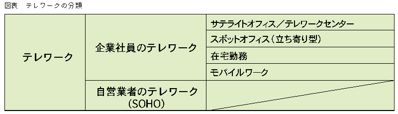  �e�����[�N�̕���