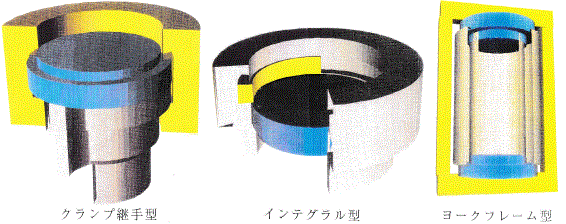 急速開閉ふたの種類